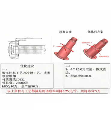 盈峰志诚嘉紧固件持续工艺优化